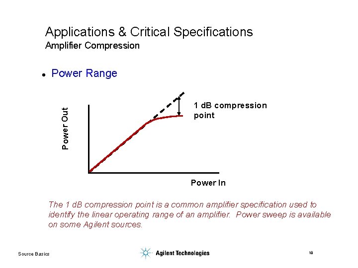 Applications & Critical Specifications Amplifier Compression Power Range Power Out l 1 d. B