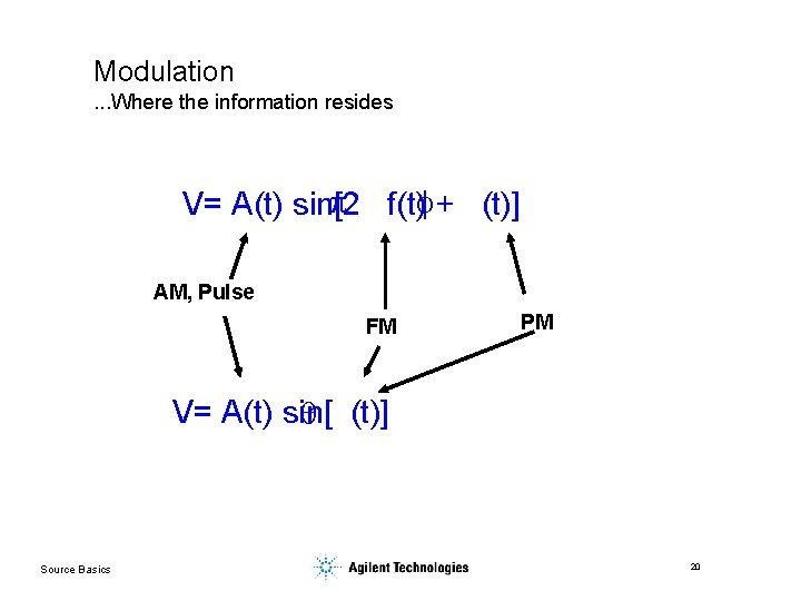 Modulation. . . Where the information resides p f(t)f + (t)] V= A(t) sin[2