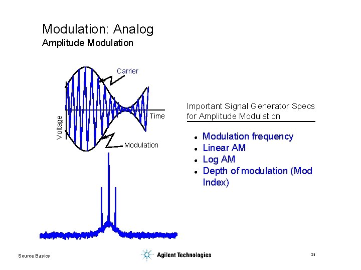 Modulation: Analog Amplitude Modulation Voltage Carrier Time Important Signal Generator Specs for Amplitude Modulation