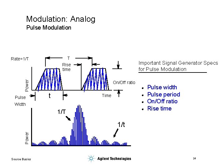 Modulation: Analog Pulse Modulation T Rate=1/T Important Signal Generator Specs for Pulse Modulation Power