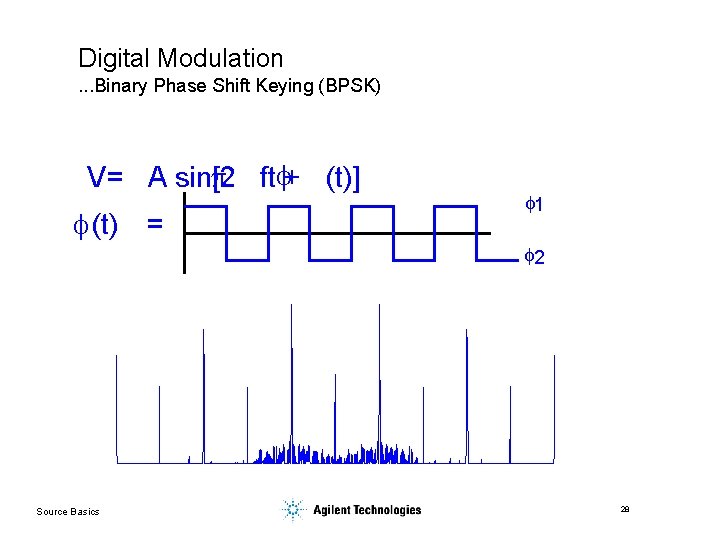 Digital Modulation. . . Binary Phase Shift Keying (BPSK) V= A sin[2 p ftf+