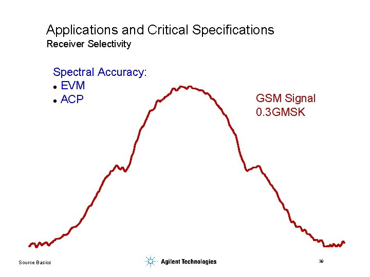 Applications and Critical Specifications Receiver Selectivity Spectral Accuracy: l EVM l ACP Source Basics