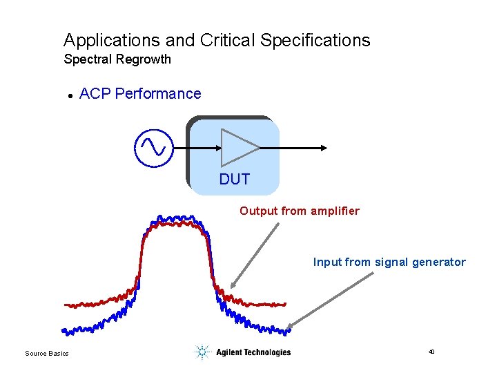Applications and Critical Specifications Spectral Regrowth l ACP Performance DUT Output from amplifier Input