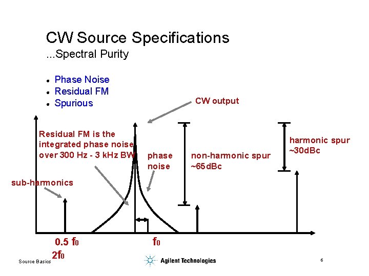 CW Source Specifications. . . Spectral Purity l l l Phase Noise Residual FM