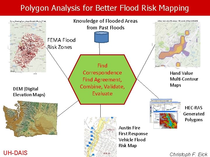 Polygon Analysis for Better Flood Risk Mapping Knowledge of Flooded Areas from Past Floods