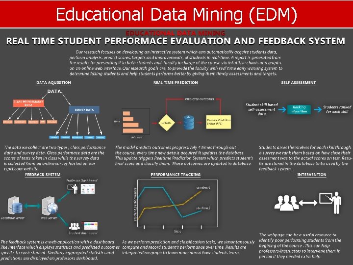 Educational Data Mining (EDM) UH-DMML 