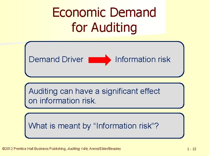 Economic Demand for Auditing Demand Driver Information risk Auditing can have a significant effect