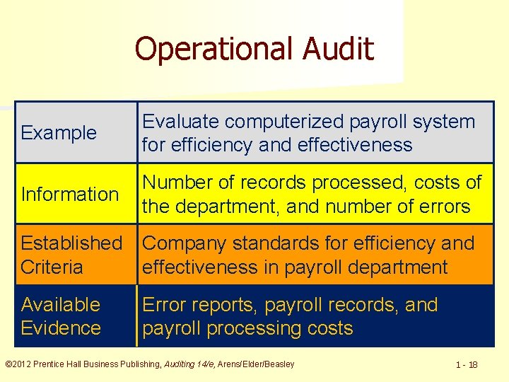 Operational Audit Example Evaluate computerized payroll system for efficiency and effectiveness Information Number of