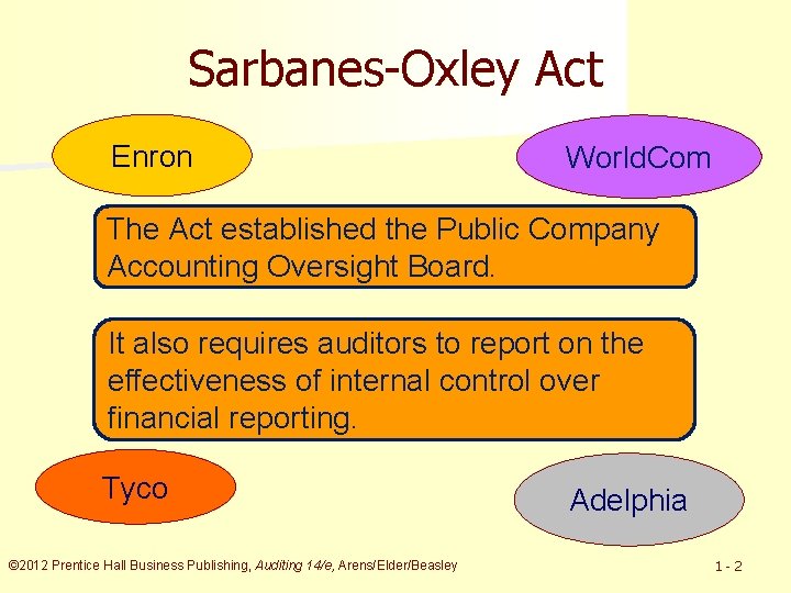 Sarbanes-Oxley Act Enron World. Com The Act established the Public Company Accounting Oversight Board.