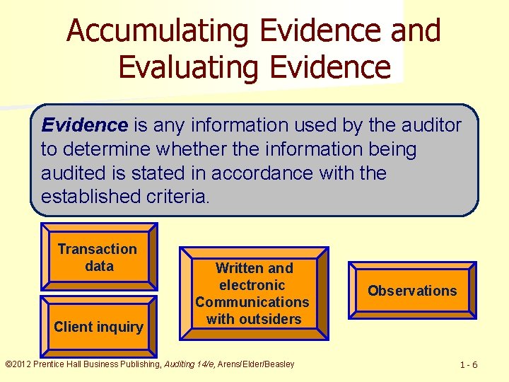 Accumulating Evidence and Evaluating Evidence is any information used by the auditor to determine