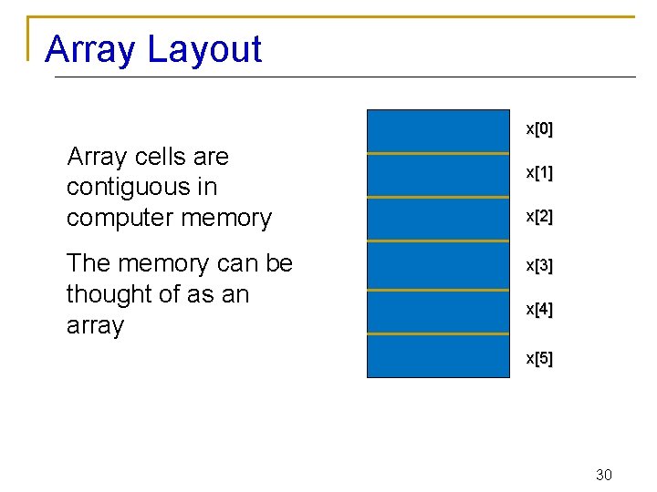 Array Layout x[0] Array cells are contiguous in computer memory The memory can be