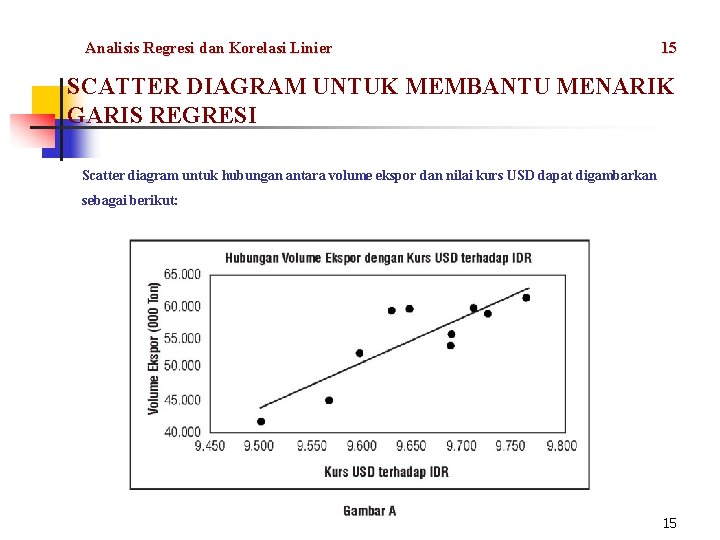 Analisis Regresi dan Korelasi Linier 15 SCATTER DIAGRAM UNTUK MEMBANTU MENARIK GARIS REGRESI Scatter