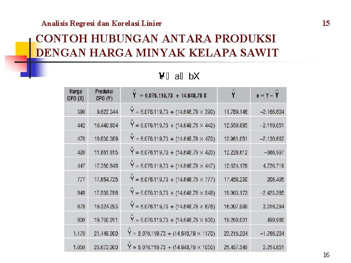 Analisis Regresi dan Korelasi Linier 15 CONTOH HUBUNGAN ANTARA PRODUKSI DENGAN HARGA MINYAK KELAPA