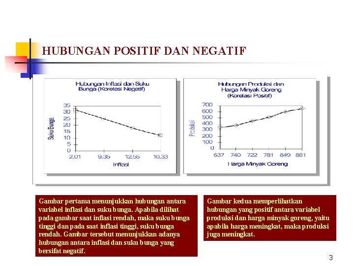 HUBUNGAN POSITIF DAN NEGATIF Gambar pertama menunjukkan hubungan antara variabel inflasi dan suku bunga.