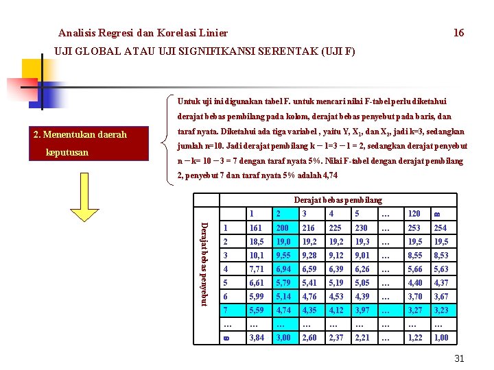 Analisis Regresi dan Korelasi Linier 16 UJI GLOBAL ATAU UJI SIGNIFIKANSI SERENTAK (UJI F)