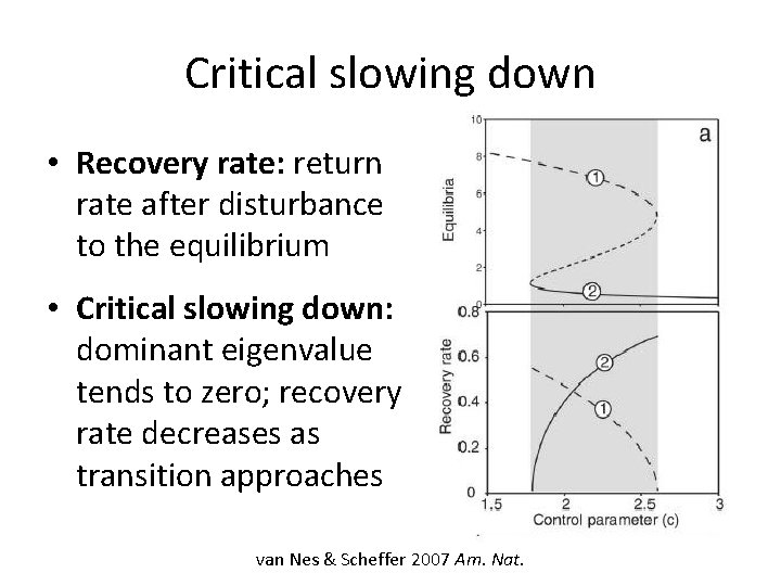 Critical slowing down • Recovery rate: return rate after disturbance to the equilibrium •