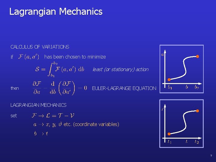 Lagrangian Mechanics CALCULUS OF VARIATIONS if has been chosen to minimize least (or stationary)