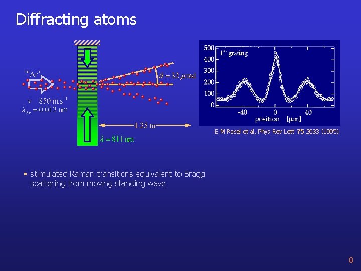 Diffracting atoms E M Rasel et al, Phys Rev Lett 75 2633 (1995) •