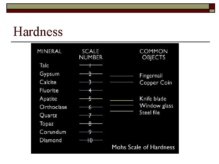 Hardness 