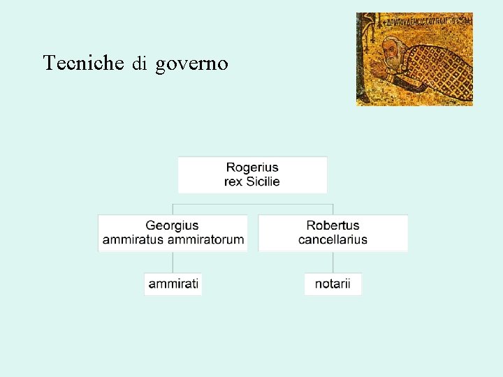 Tecniche di governo 