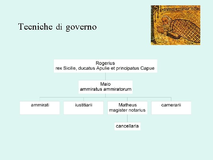 Tecniche di governo 