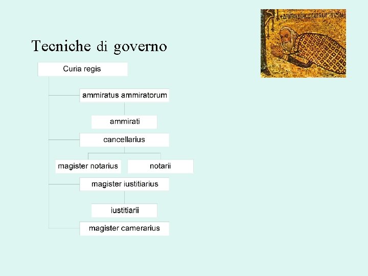 Tecniche di governo 