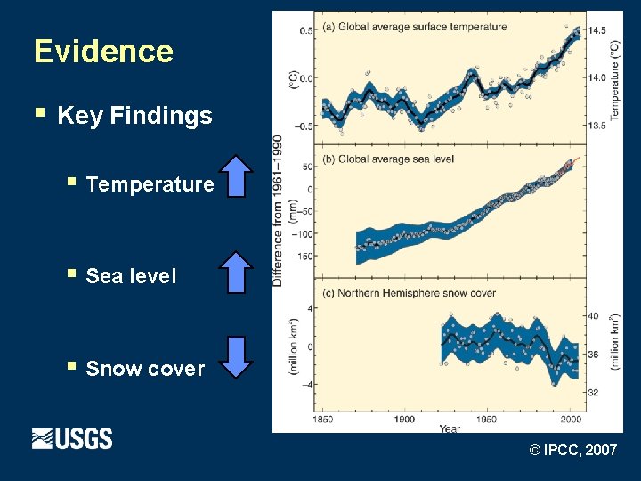 Evidence § Key Findings § Temperature § Sea level § Snow cover © IPCC,