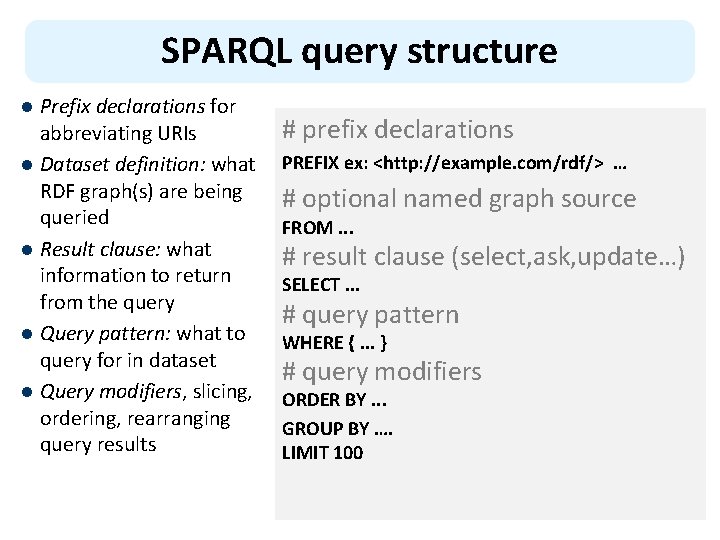 SPARQL query structure Prefix declarations for abbreviating URIs l Dataset definition: what RDF graph(s)