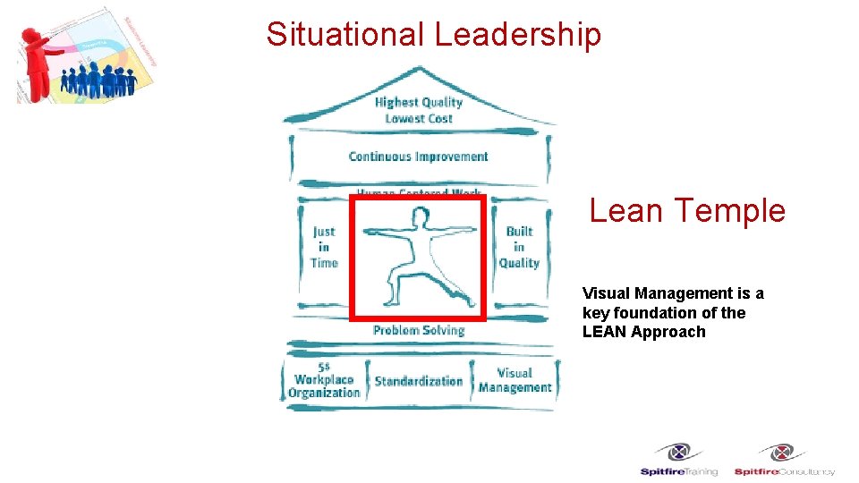 Situational Leadership Lean Temple Visual Management is a key foundation of the LEAN Approach