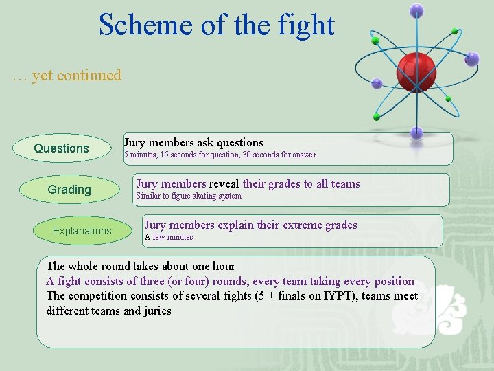 Scheme of the fight … yet continued Questions Grading Explanations Jury members ask questions