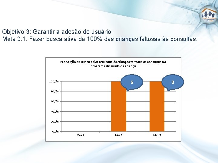 Objetivo 3: Garantir a adesão do usuário. Meta 3. 1: Fazer busca ativa de