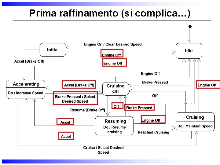 Prima raffinamento (si complica…) 