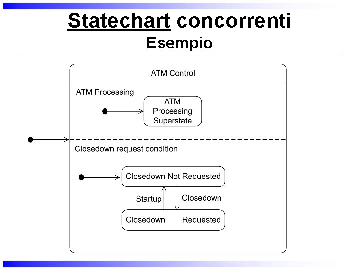 Statechart concorrenti Esempio 