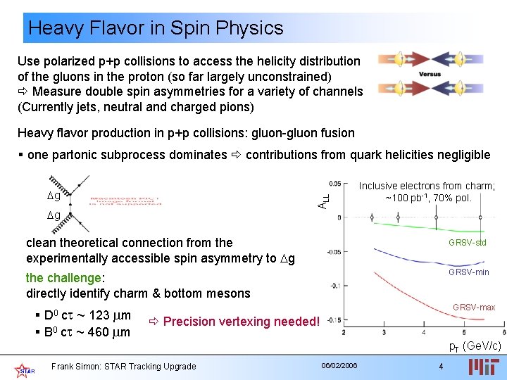 Heavy Flavor in Spin Physics Use polarized p+p collisions to access the helicity distribution