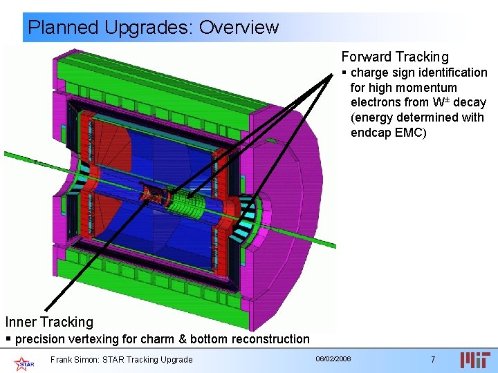 Planned Upgrades: Overview Forward Tracking § charge sign identification for high momentum electrons from