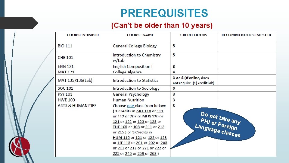 PREREQUISITES (Can’t be older than 10 years) Do no t PHI o take any PREREQUISITES (Can’t be older than 10 years) Do no t PHI o take any