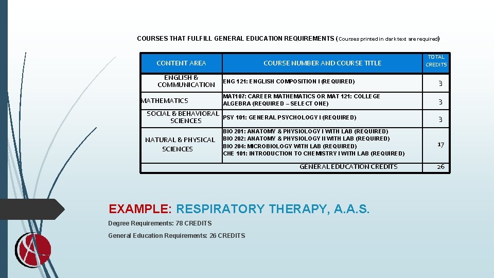 COURSES THAT FULFILL GENERAL EDUCATION REQUIREMENTS ( Courses printed in dark text are required) COURSES THAT FULFILL GENERAL EDUCATION REQUIREMENTS ( Courses printed in dark text are required)