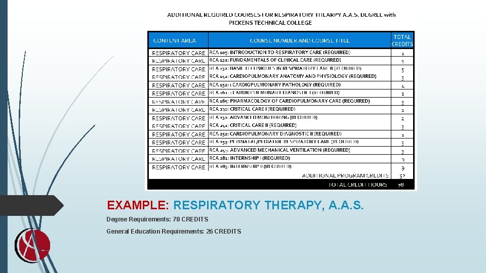 EXAMPLE: RESPIRATORY THERAPY, A. A. S. Degree Requirements: 78 CREDITS General Education Requirements: 26 EXAMPLE: RESPIRATORY THERAPY, A. A. S. Degree Requirements: 78 CREDITS General Education Requirements: 26