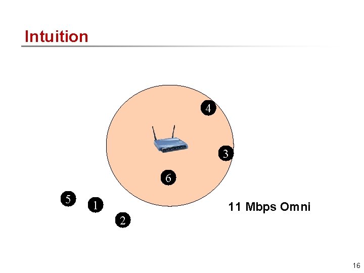 Intuition 4 3 6 5 1 11 Mbps Omni 2 16 Intuition 4 3 6 5 1 11 Mbps Omni 2 16