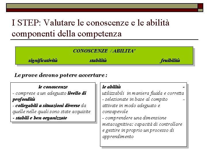 I STEP: Valutare le conoscenze e le abilità componenti della competenza CONOSCENZE / ABILITA’