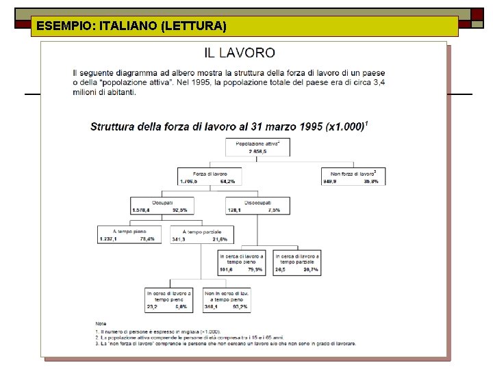 ESEMPIO: ITALIANO (LETTURA) 