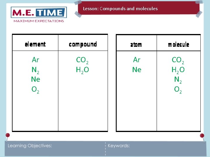 Lesson: Molecules Compounds and molecules January 2022 Ar N 2 Ne O 2 CO