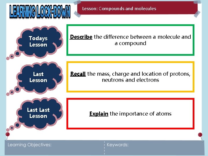 Lesson: Molecules Compounds and molecules January 2022 Todays Lesson Describe the difference between a