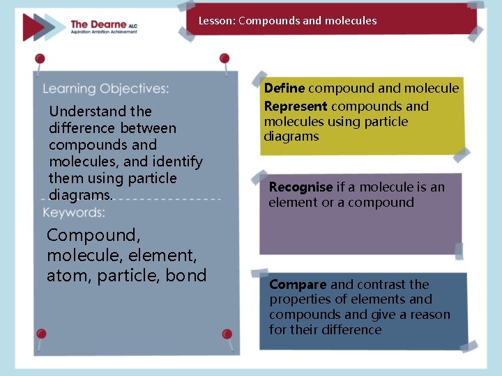 Lesson: Compounds and molecules Understand the difference between compounds and molecules, and identify them