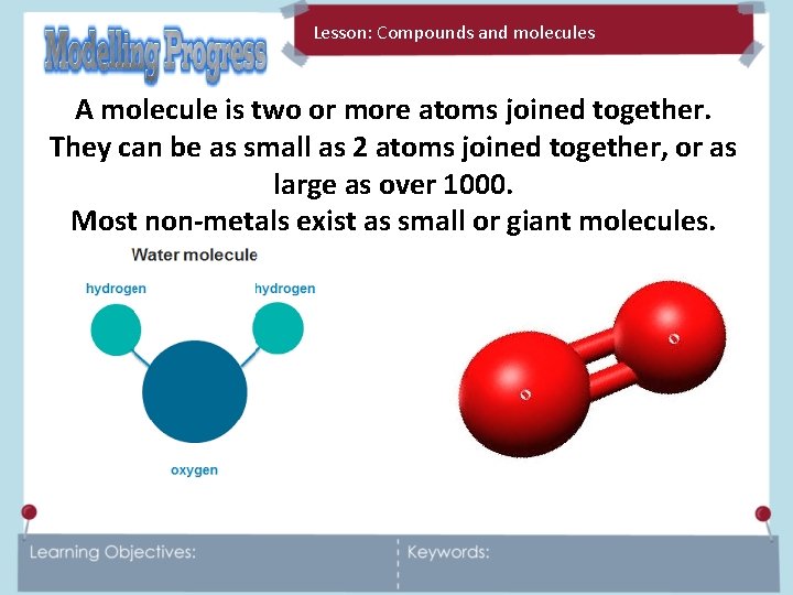 Lesson: Molecules Compounds and molecules January 2022 A molecule is two or more atoms