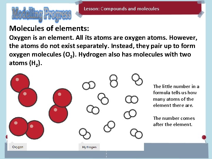 Lesson: Molecules Compounds and molecules January 2022 Molecules of elements: Oxygen is an element.