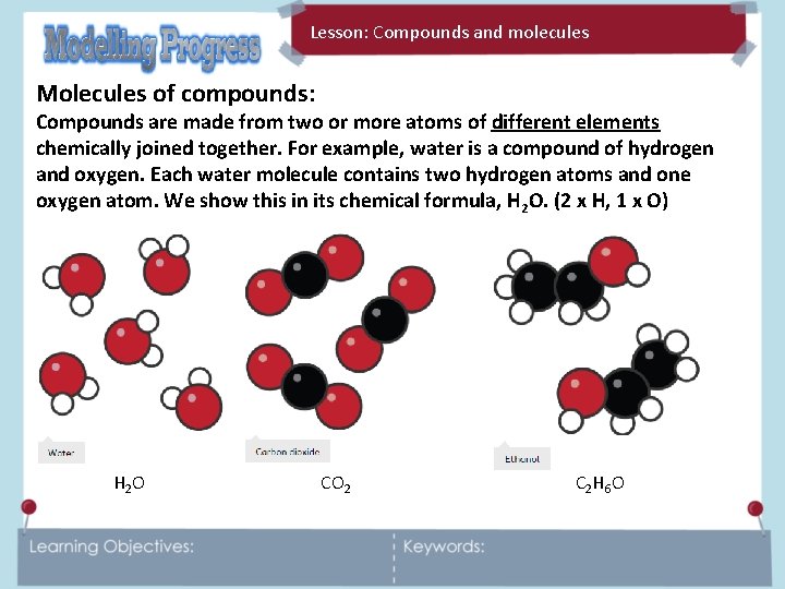 Lesson: Molecules Compounds and molecules January 2022 Molecules of compounds: Compounds are made from