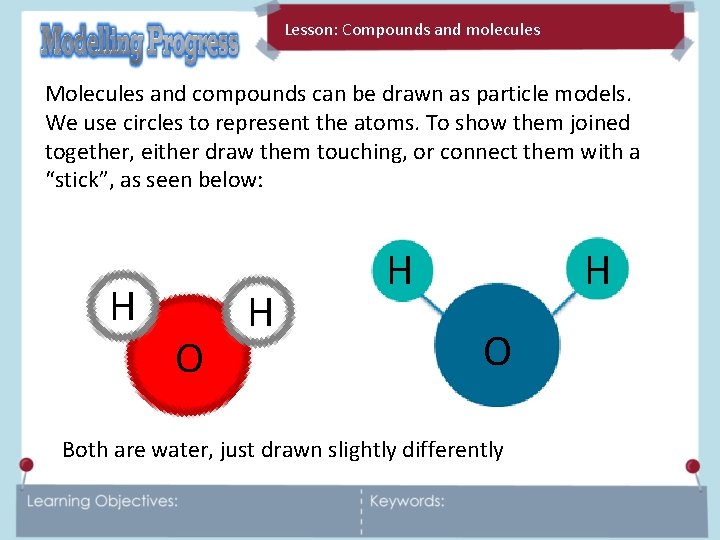 Lesson: Molecules Compounds and molecules January 2022 Molecules and compounds can be drawn as