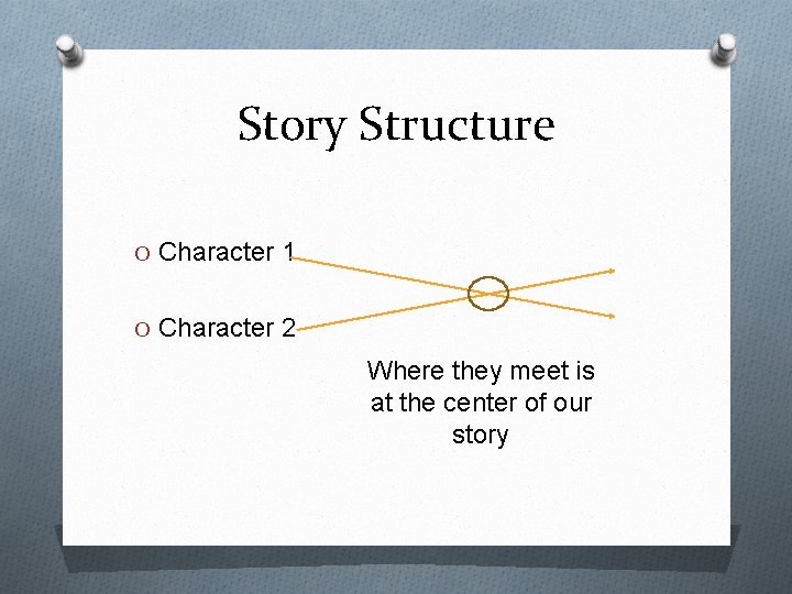 Story Structure O Character 1 O Character 2 Where they meet is at the