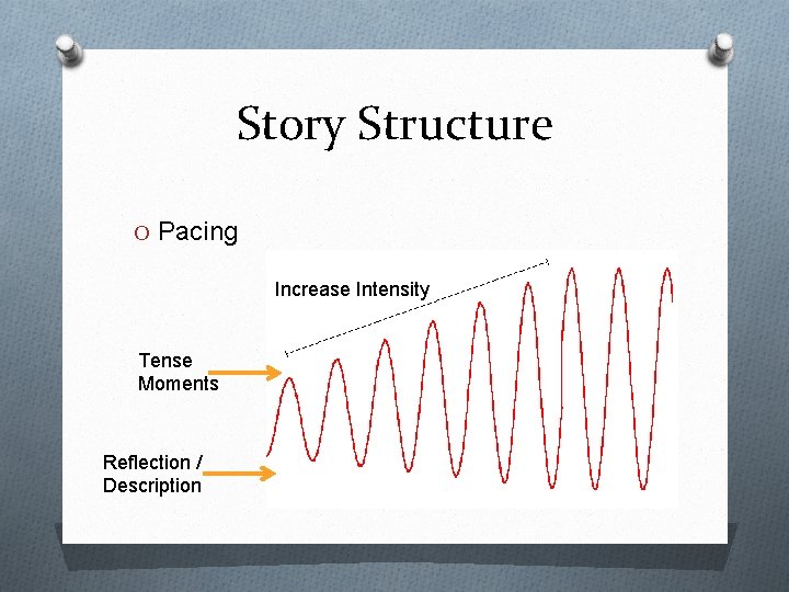 Story Structure O Pacing Increase Intensity Tense Moments Reflection / Description 